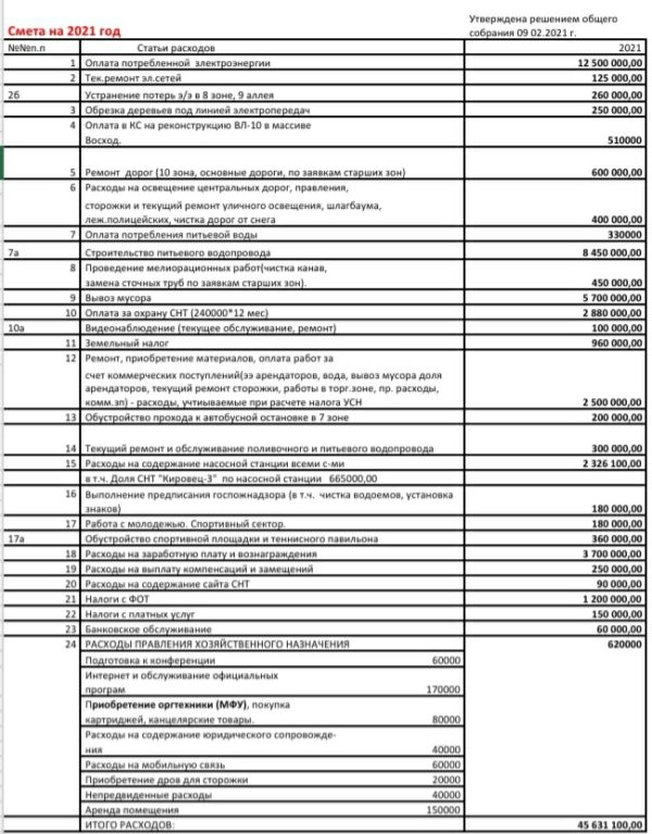 Смета снт на 2022 год образец заполнения новая форма